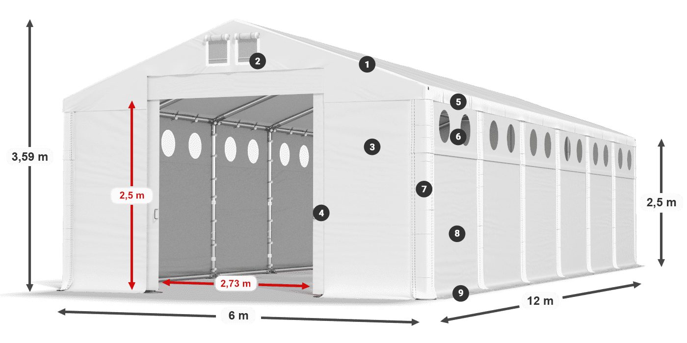 HFRO 750 PVC legenda 2.5m